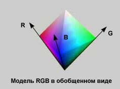 Обобщенный образ модели RGB