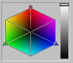 Классическое изображение модели RGB