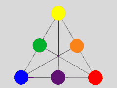Цветовой треугольник КЖС