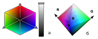 Два изображения модели RGB